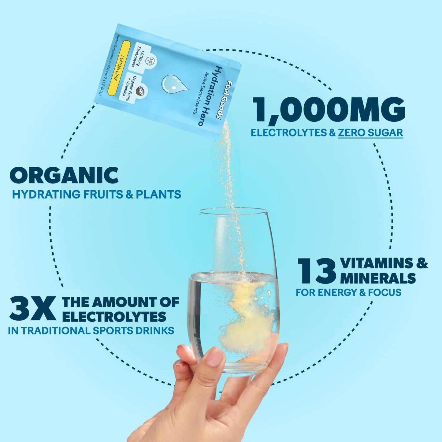 Feel Goods Hydration Hero, 1,000mg Electrolytes Powder, Sugar Free, Magnesium, Organic Aloe Vera, L Theanine, Vitamin C & B12, Keto, Vegan, Electrolyte Packets, Passion Fruit Punch, 15 Count