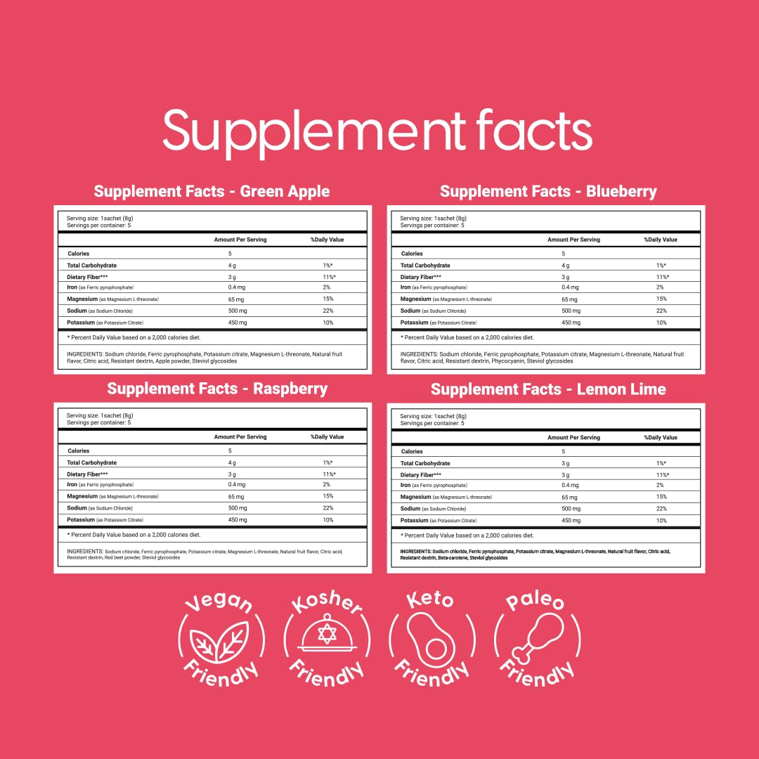 Vivalyte Electrolyte Powder No Sugar Stevia Sweetened 100% Natural Hydration Packets - 20 Count | Sodium, Potassium Citrate & Magnesium L-Threonate (5.64, Variety Pack)