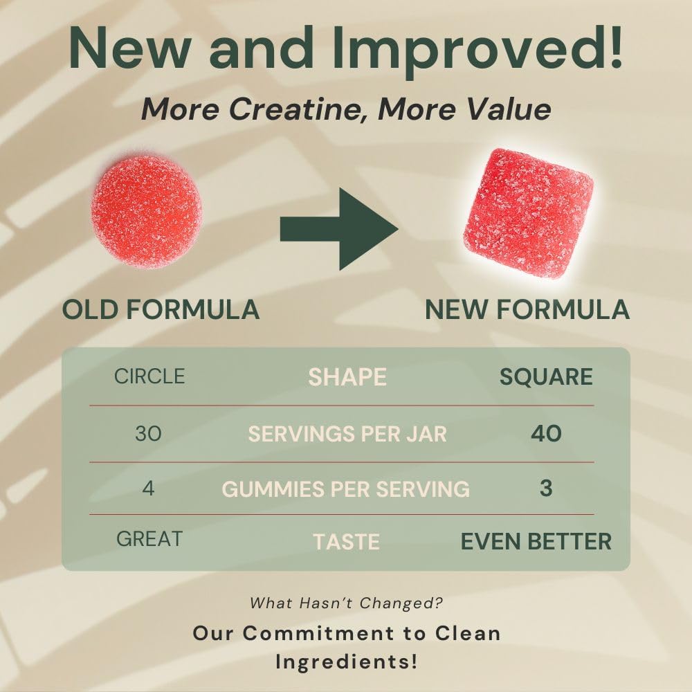 Creatine Monohydrate Gummies 5g - Watermelon Flavored Creatine for Women and Men - Supplement Supports Muscle Gain, Energy, Pre and Post Workout, Focus & Cognition, Recovery (120 count, 40 servings)