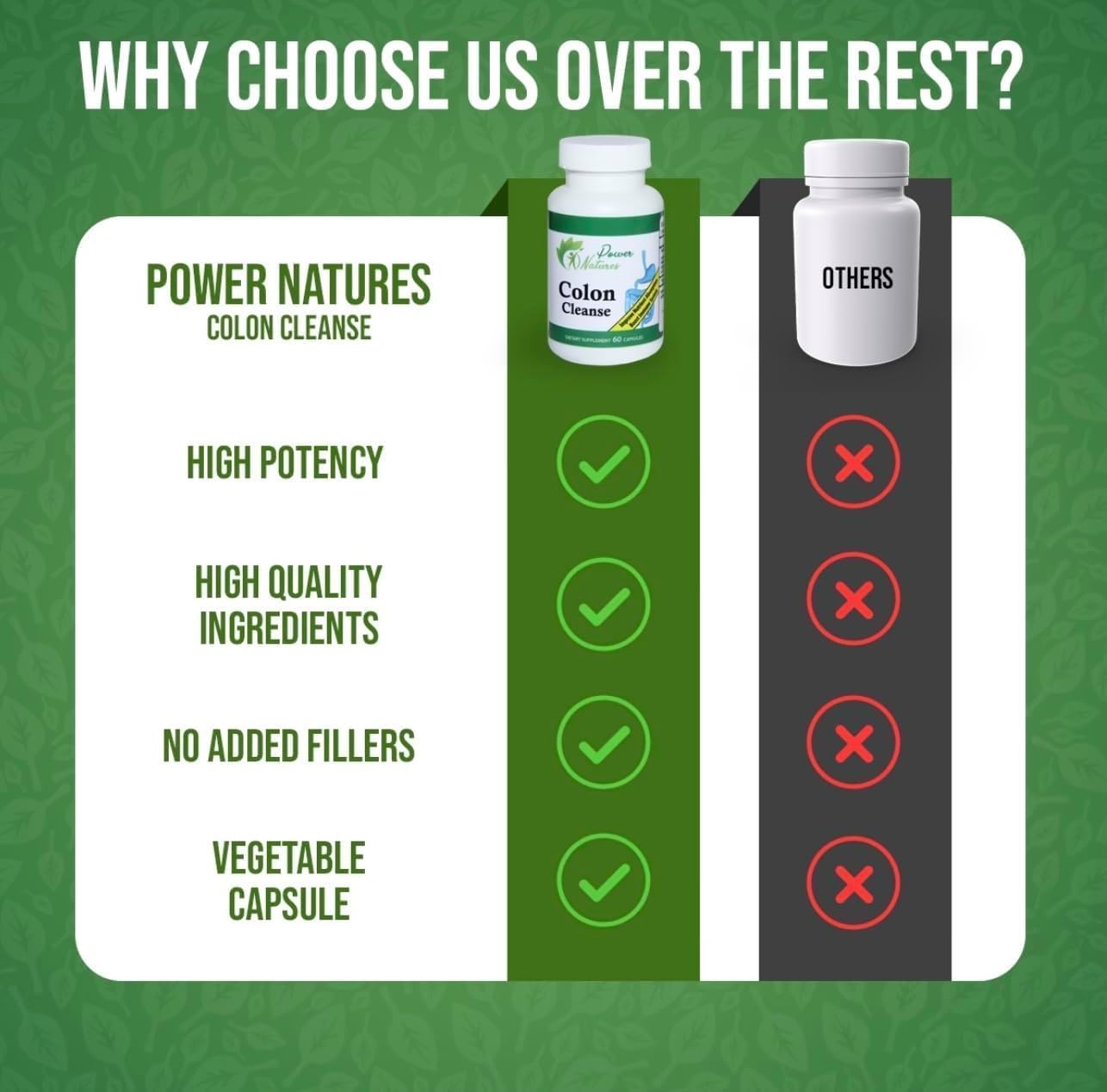 Power Natures Colon and Gut Cleanse - 15 Day Cleanse - Advanced Colon and Gut Cleanse - Colon and Gut Support - Advanced Colon and Gut Support - for Both Women & Men - 60 Capsules
