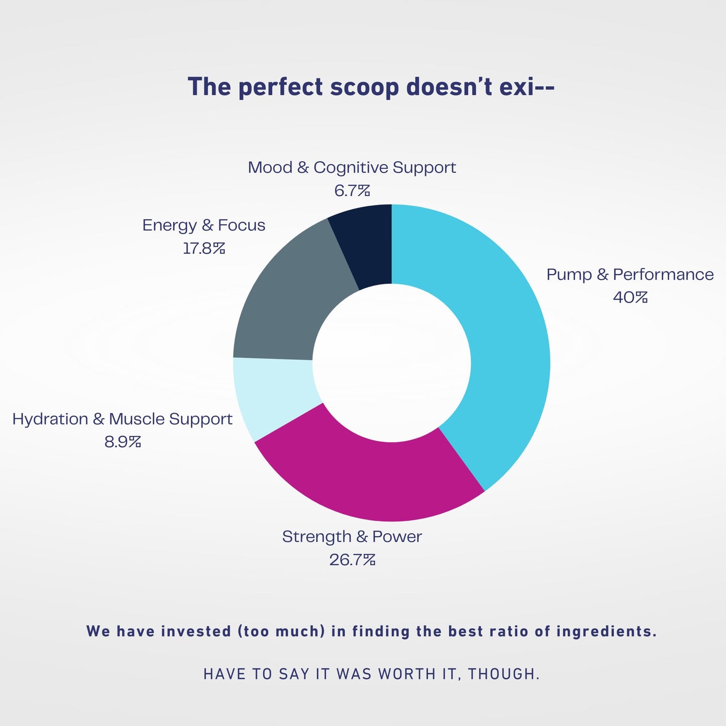 Voyager Supplements Pre-Workout | Planet Punch | Clinically Dosed for Intense Pumps, Peak Energy, and Laser Focus | All-Natural Formula with Citrulline + Beta Alanine + Caffeine | 30 Servings