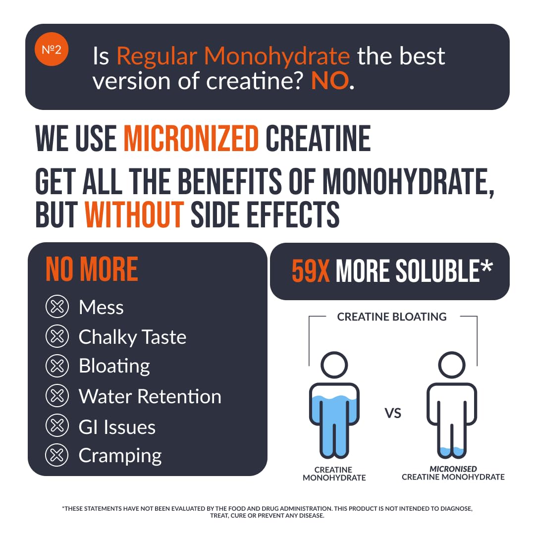 EcoWise Wellness Creatine Monohydrate Gummies 5g, Chewables for Men & Women, Creatine for Men, Gluten-Free, Sugar Free, Vegan, 120 Count, Mango