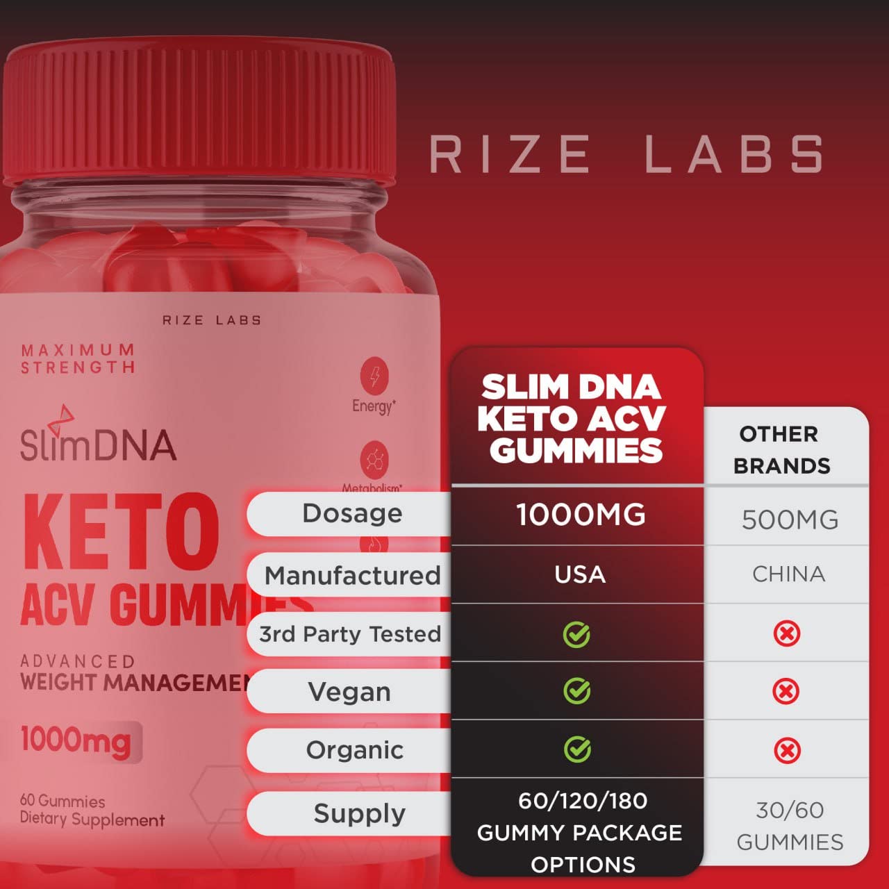 rize labs - Slim Zone Keto ACV Gummies for Advanced Weight Loss with Apple Cider Vinegar, Supplement Helps in Reducing Belly Fat, for Extra Strength (300 Gummies)