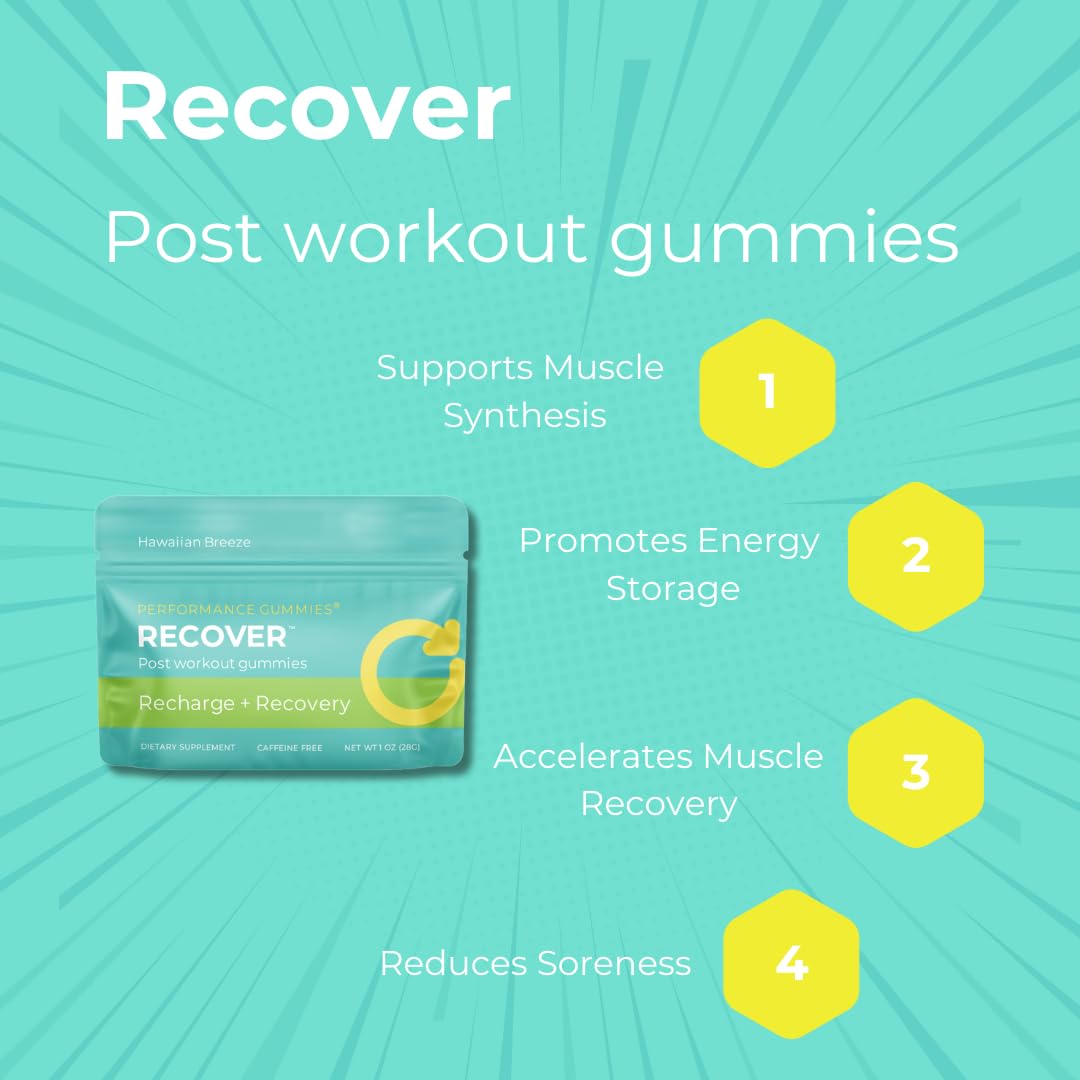 SGC Recover Performance Gummies - Post-Workout Recovery Gummies for Muscle Repair, 12-Pack, Hawaiian Breeze, Energy Replenishment, and Soreness Relief | BCAAs, Ginger, Glycogen Recharging