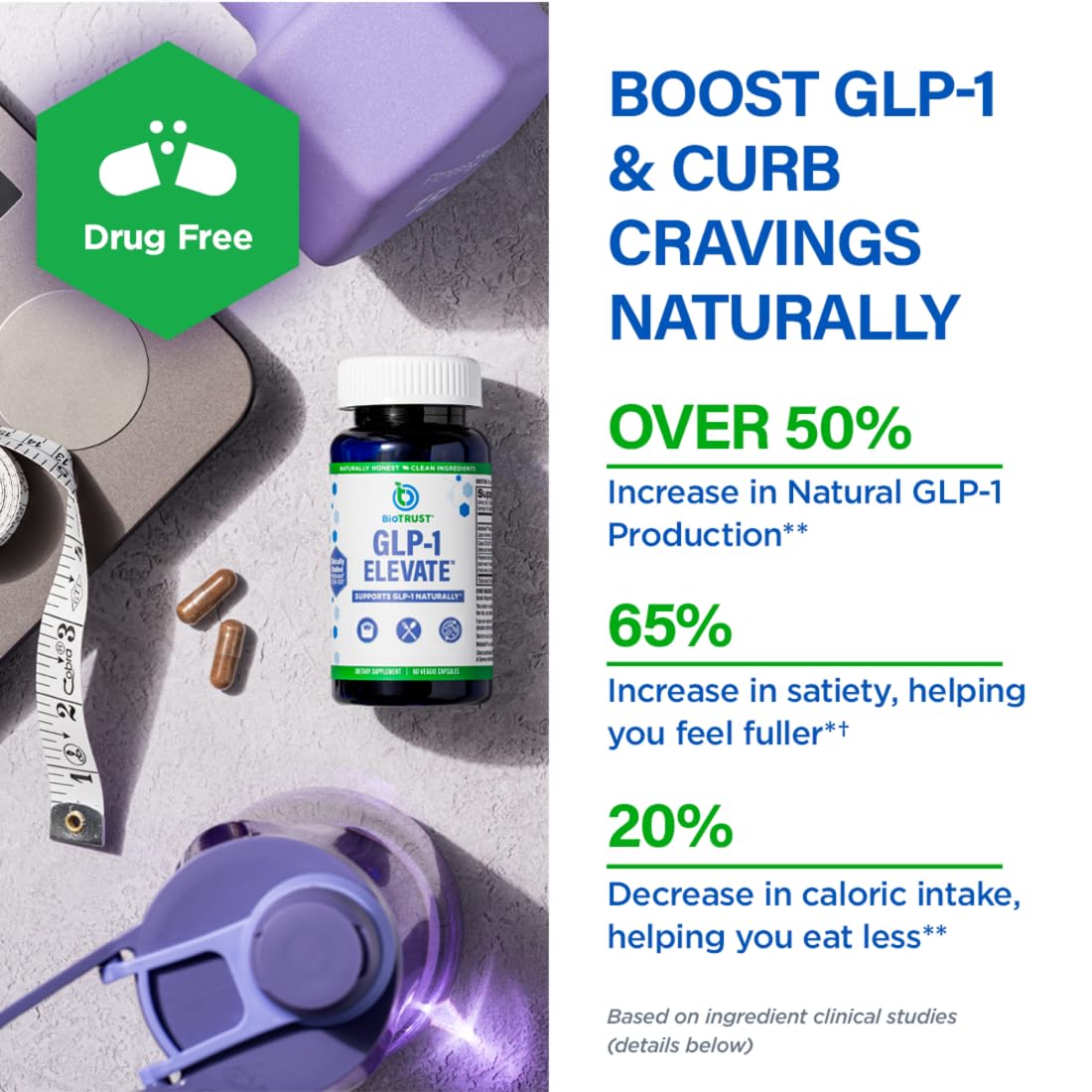 GLP1 Elevate™ - GLP-1 Booster Supplement | Curb Cravings & Support Metabolic Health | Increase Natural Production with Clinically Studied Ingredients | 30 Servings