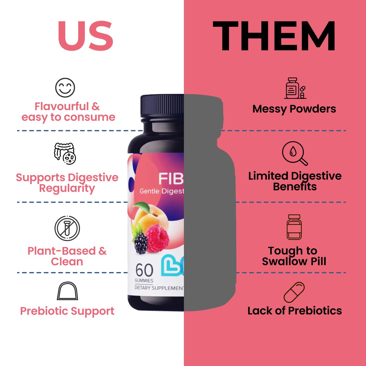 LIVS Fiber Gummy Vitamin - Fiber Gummies, for Adults, Gut Health, Digestive Support, Supplements, All-Natural, Gluten-Free, Non-GMO - Raspberry, Peach & BlackBerry Flavored, 60 Count