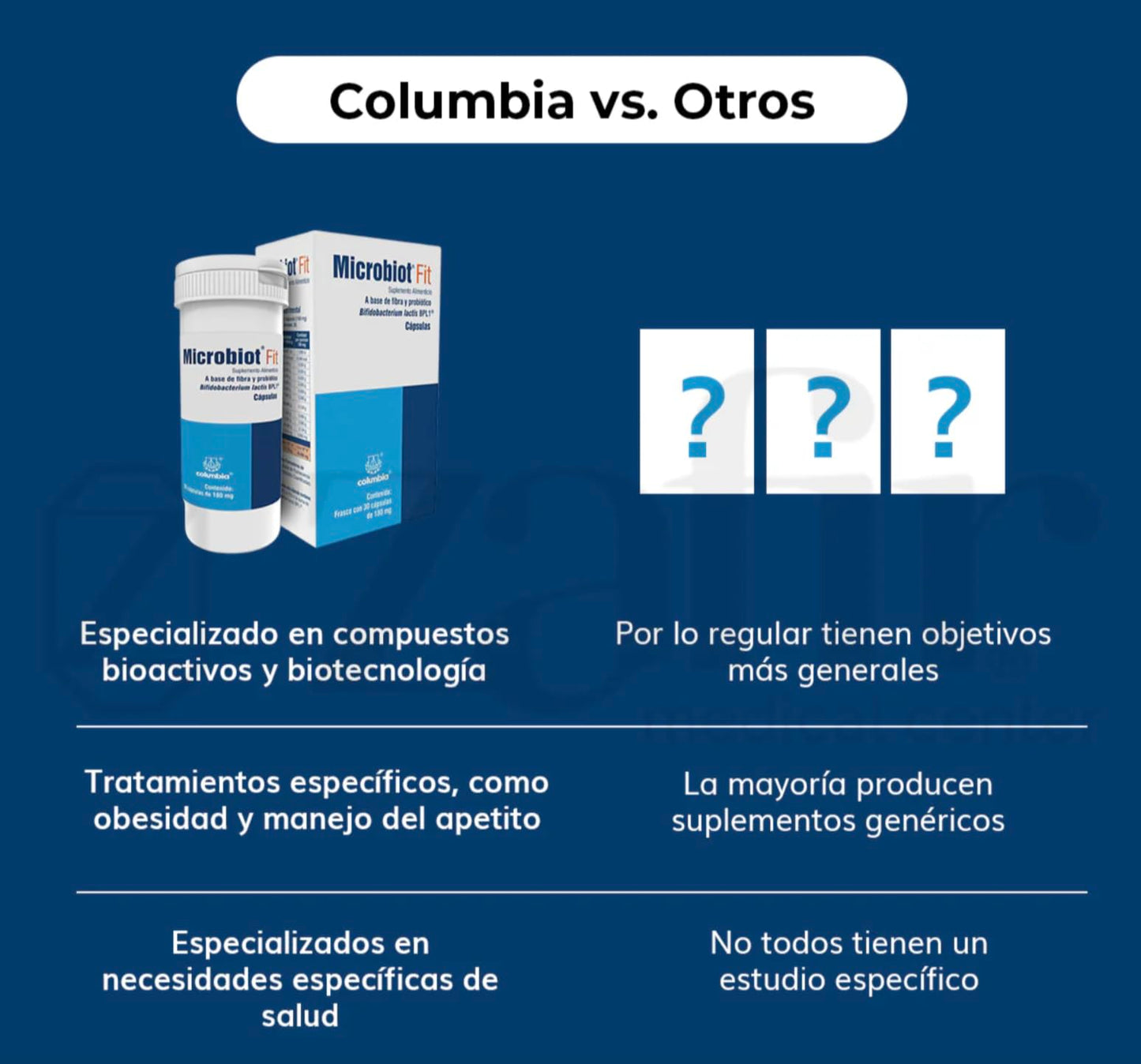 Microbiot Fit 30 Cápsulas