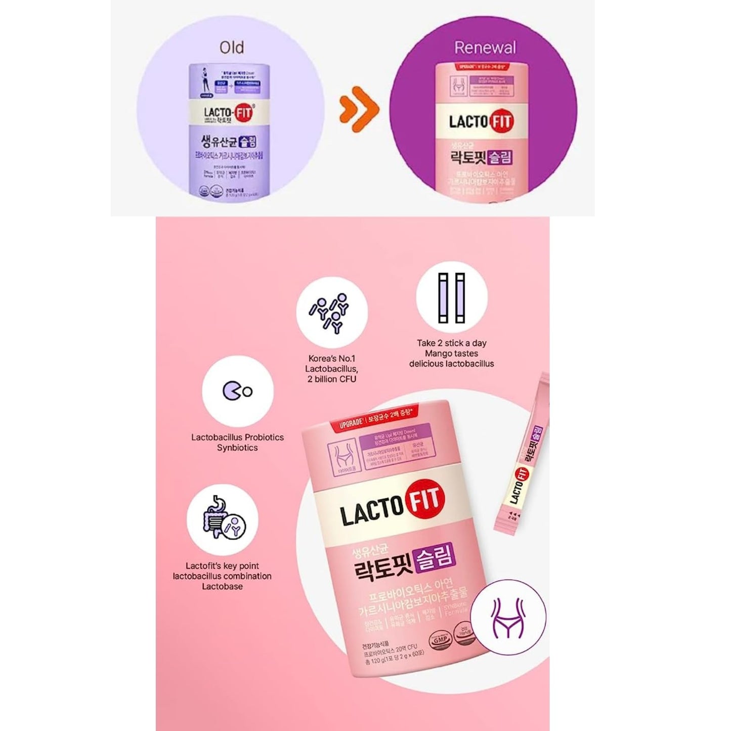 MENBLY Lacto-Fit Slim 1 Pack (2g x 60 Powder Sticks), Chong-Kun-Dang CKD Lactofit