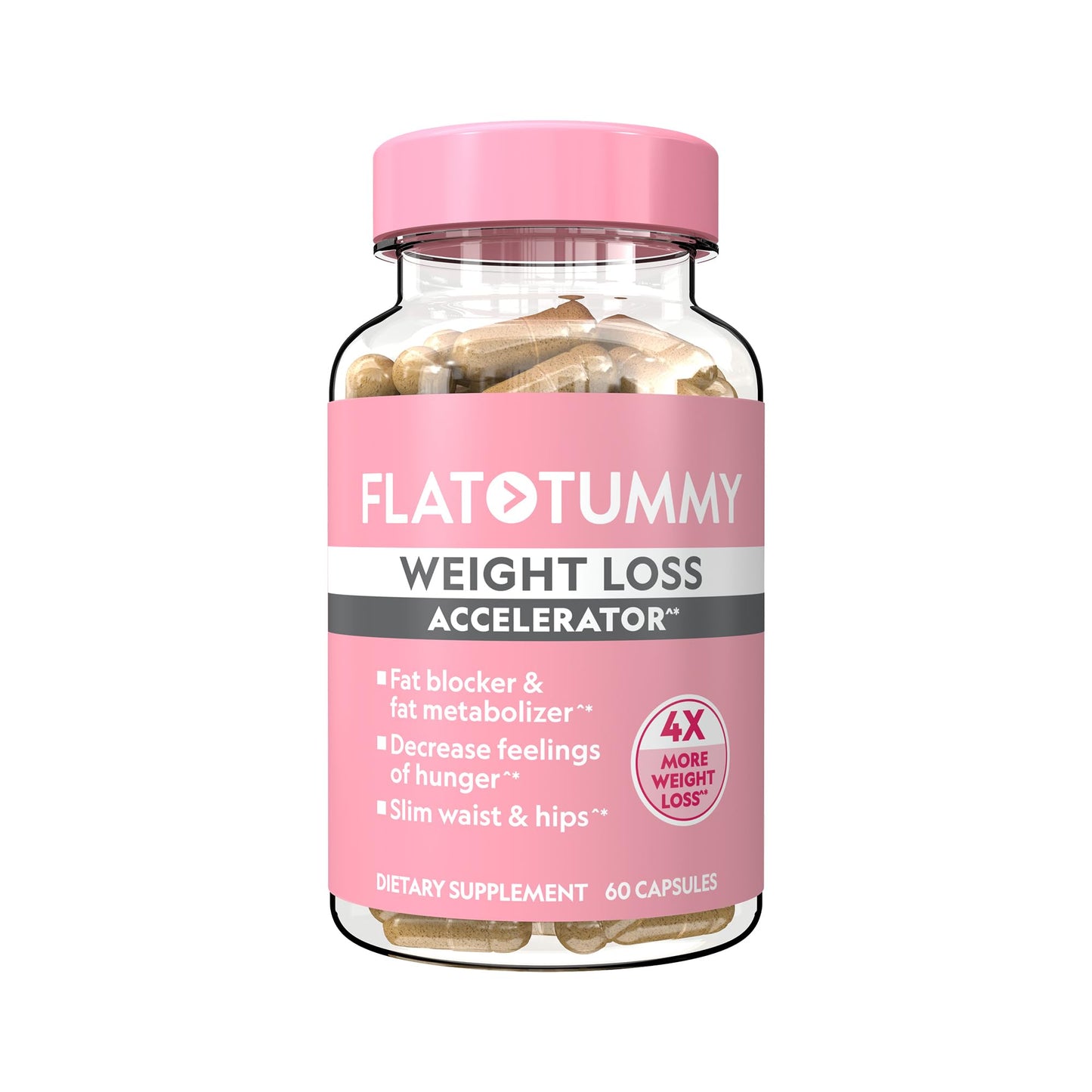 Flat Tummy Weight Loss Accelerator - Clinically Proven Fat Burner & Appetite Suppressant for Women, Post GLP-1 Supplement - Achieve a Slimmer Waist & HIPS - 60 Capsules