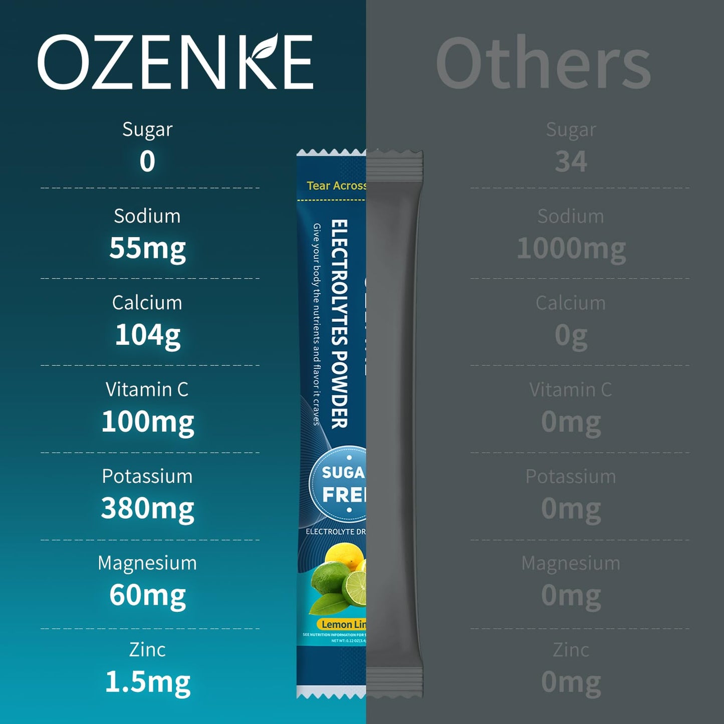 OZENKE Electrolytes Powder Packets, Hydration Packets, Electrolytes Powder No Sugar, Portable Electrolyte Drink Mix for Rapid Hydration, Sugar Free & Low Sodium | 0 Calorie | 7 Flavors | 20 Sticks