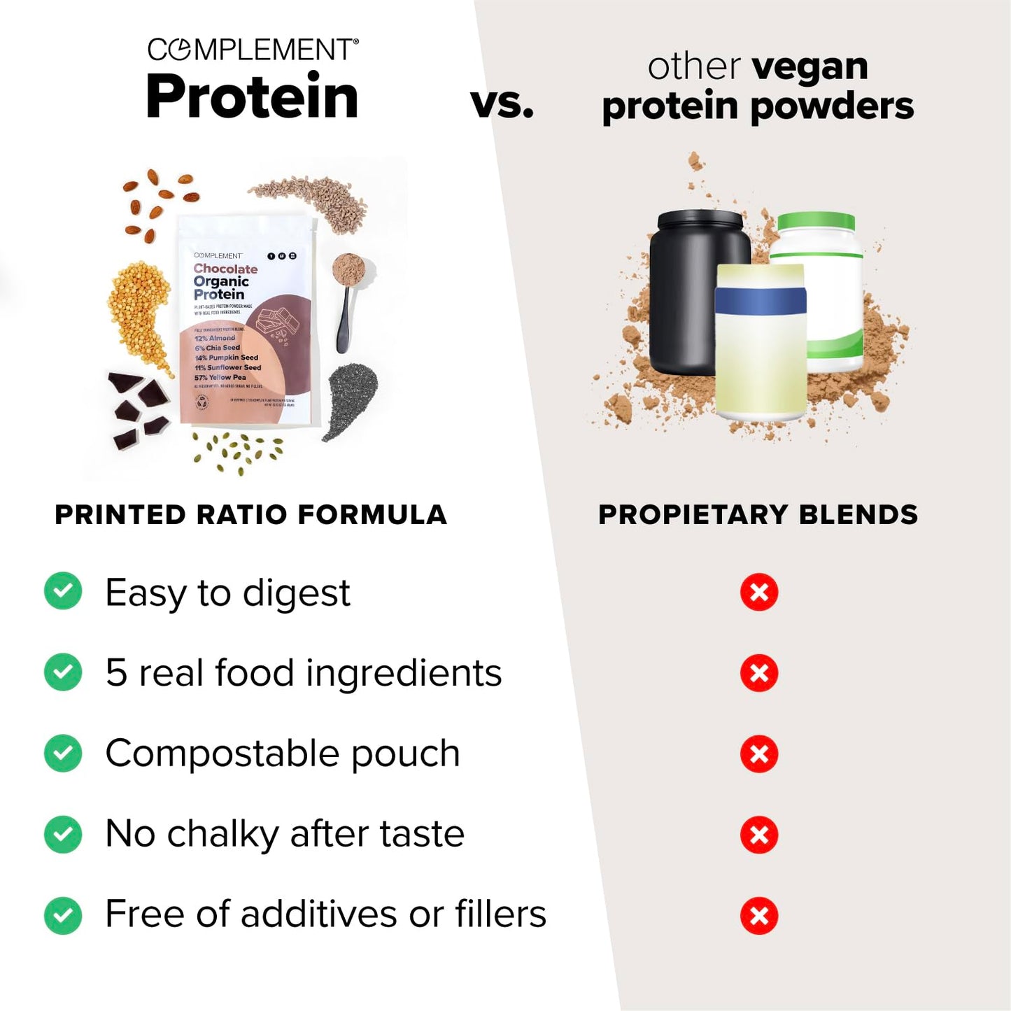 Complement Organic Chocolate Vegan Protein Powder (30 Servings) Low Carb, Low Calorie, Sugar Free, Soy Free, Non-GMO, Non Dairy - Yellow Pea, Pumpkin Seed - 15g Plant Based Protein Powder