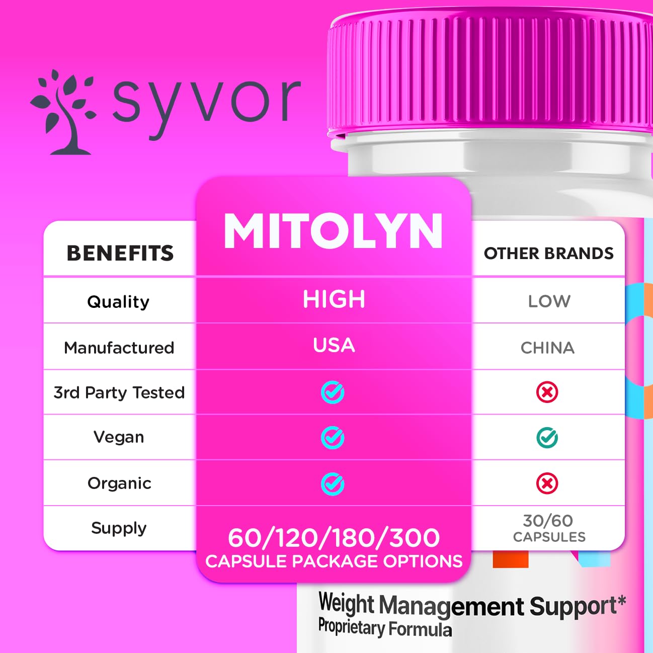 (3 Pack) Mitolyn Capsules, Mitolyn Advanced Formula Pills, Mitolyn Keto Support Advanced Vitamin Supplement All Natural Mito Lyn Capsulas Reviews Mitolyn Max Strength Pastillas Mitolin (180 Capsules)