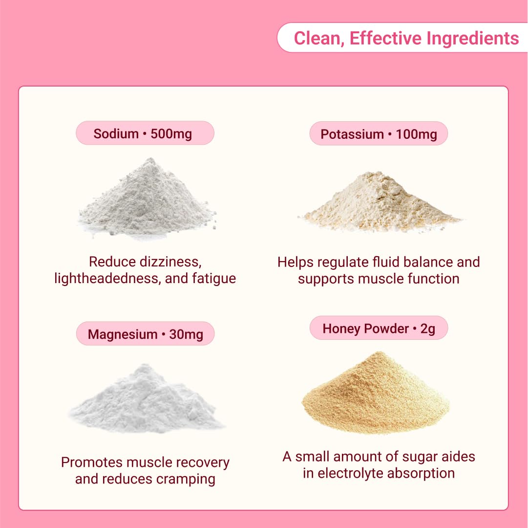 Enact Hydration - Cardiologist-Formulated Hydration Packets To Help Reduce Dizziness, Fatigue, and Lightheadedness - Subtle Honey Flavor With Hint of Salt. (12 Count)