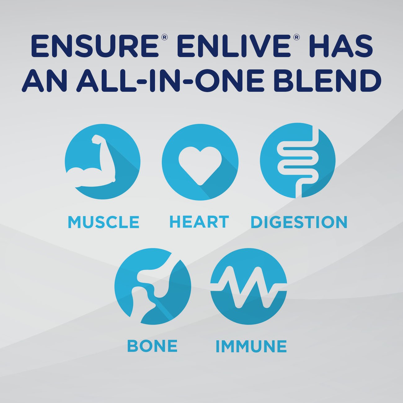 Ensure Enlive Advanced Nutrition Shake with 20 grams of protein, Meal Replacement Shakes, Milk Chocolate, 8 fl oz, 16 count