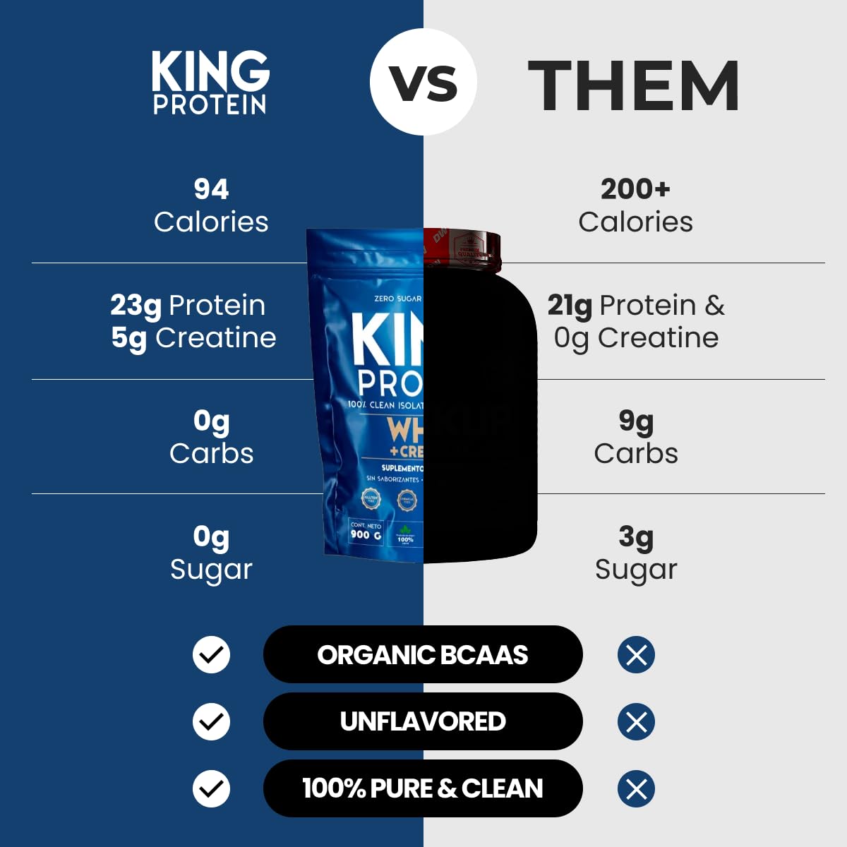 KING Protein Clean Unflavored Whey Isolate Protein Powder with Creatine | 23g plus 5g Creatine & Organic BCAA per Serving | 100% Natural | No Carbs | Preservatives, GMO, Soy & Gluten Free, 30 Servings