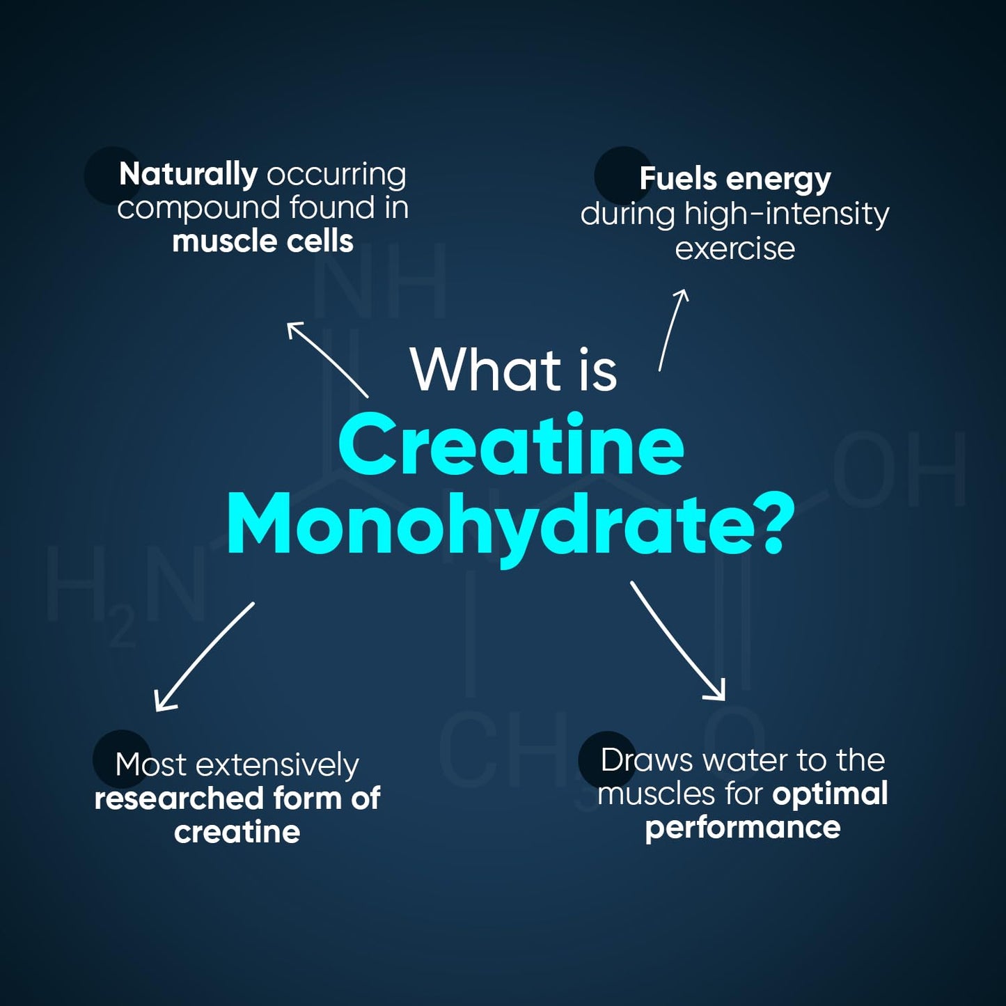 WeightWorld Creatine Monohydrate 3000mg - 270 Vegan Tablets (3 Months Supply) - 90 Servings - for Muscle Strength & Recovery - Micronized Creatine Monohydrate for Women & Men - Gluten-Free