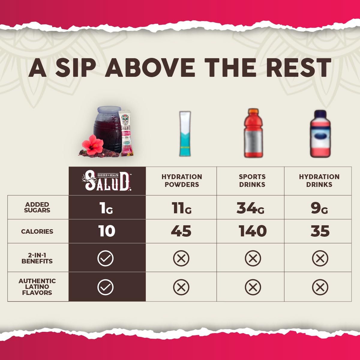 Salud 2-in-1 Hydration Packets + Immunity Electrolytes Powder, Hibiscus - Jamaica Agua Fresca Drink Mix, Elderberry, Dairy & Soy Free, Non-GMO, Gluten Free, Vegan, Low Calorie, 1g Sugar (15 Servings)