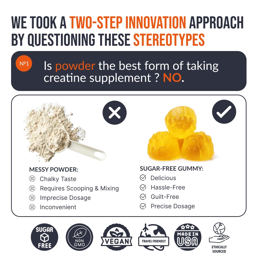 EcoWise Wellness Creatine Monohydrate Gummies 5g, Chewables for Men & Women, Creatine for Men, Gluten-Free, Sugar Free, Vegan, 120 Count, Mango