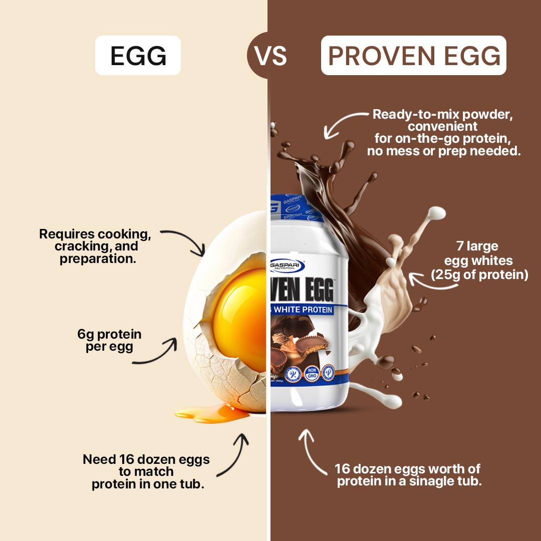 Gaspari Nutrition Proven Egg, 100% Egg White Protein, 25g Protein, Keto Friendly, Dairy and Lactose Free, Soy Free (1lb, Salted Caramel)