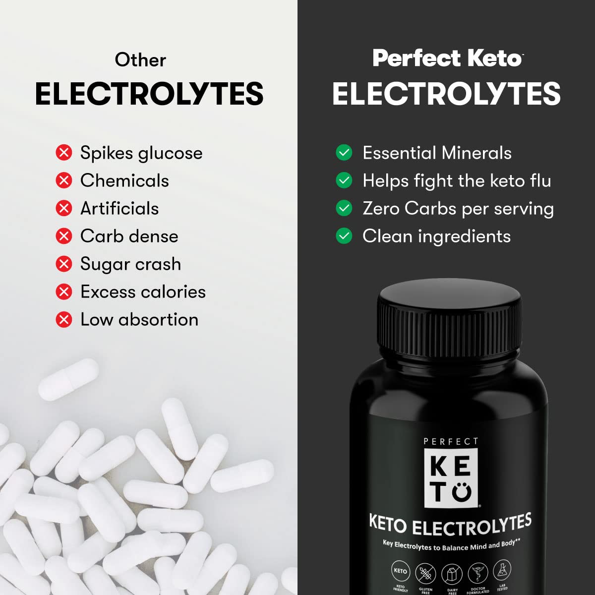 Perfect Keto Electrolytes Capsules, Gluten Free, Electrolyte Supplement with Magnesium, Calcium, Potassium and Sodium, Hydration, Energy, Recovery and Immune Support, Unflavored, 120 Servings