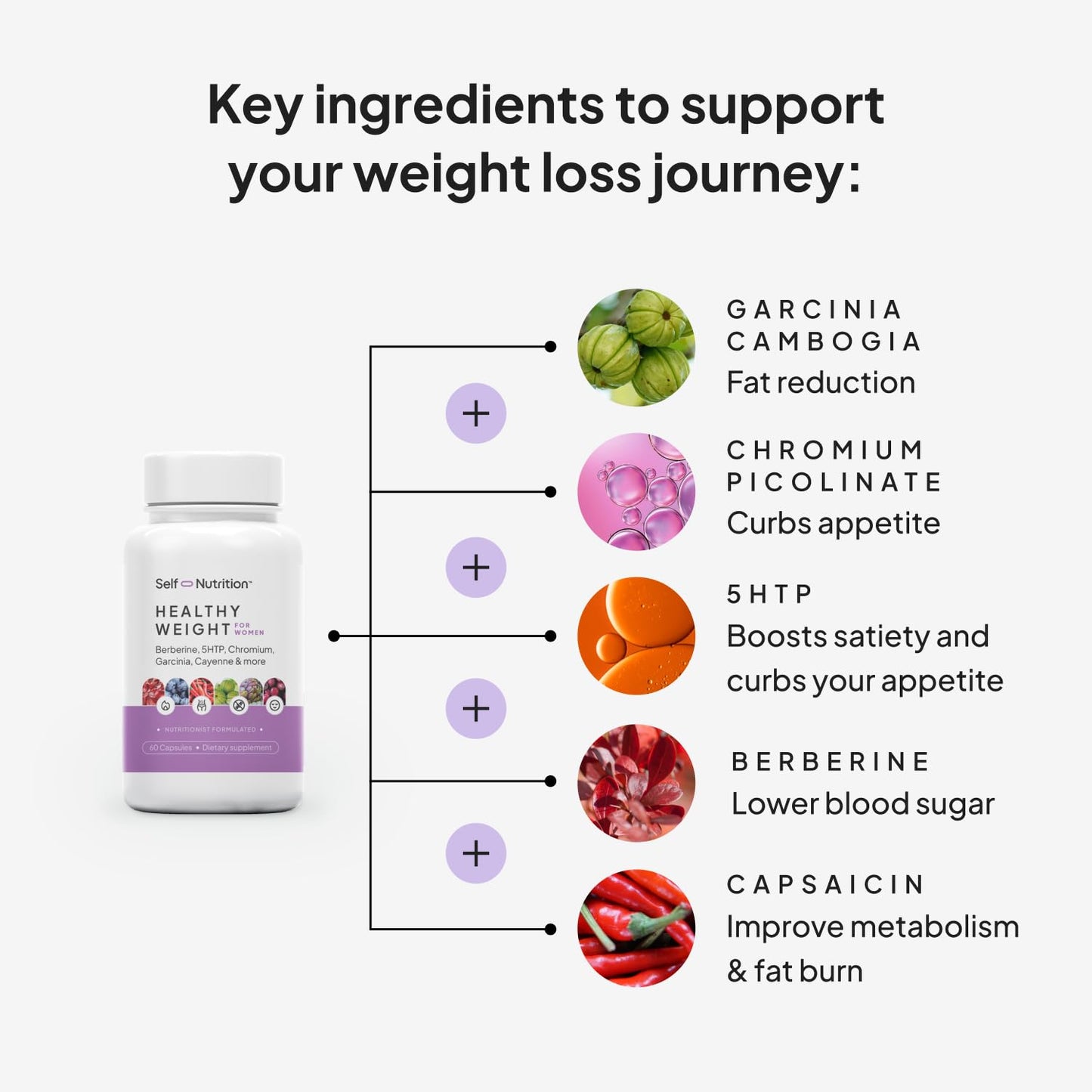 SELF NUTRITION Healthy Weight Loss Supplement for Women, Vegan, Appetite and Craving Control, Fat Burner, Metaboilism Booster, Weight Loss Supplement, Metabolism and Mood Booster - 60 Units