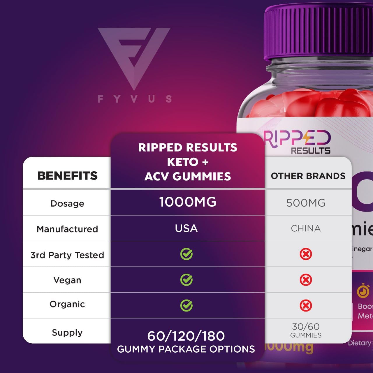 Fyvus (2 Pack) Ripped Results Keto ACV Gummies, Ripped Results Keto+ ACV Gummies Advanced Apple Cider Vinegar Vitamin Supplement 1000MG, Keto Ripped ACV Gummiy Keto+ACV Folic Acid (120 Gummies)