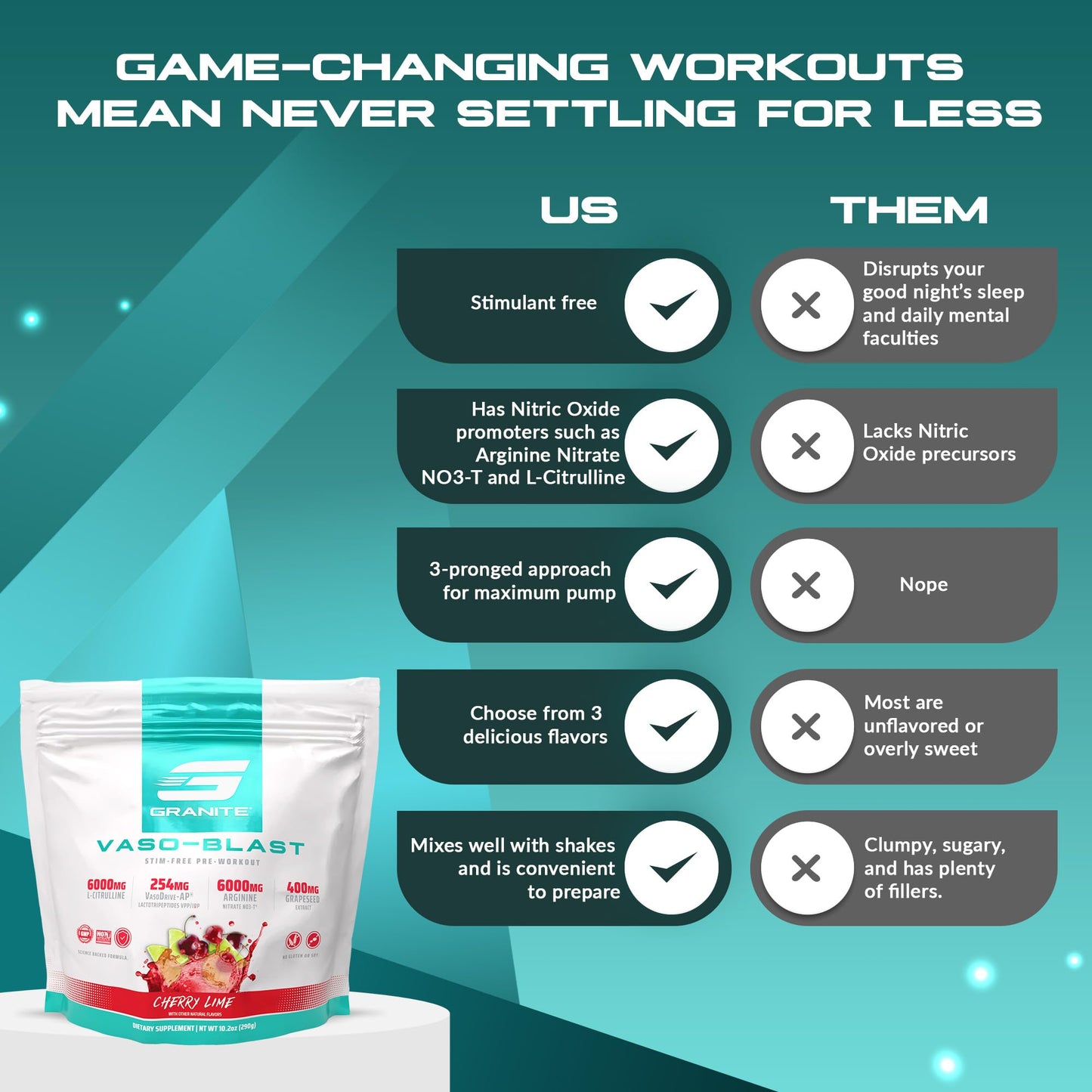 Granite Supplements Vaso Blast, Cherry Lime Flavor, Stimulant-Free Pre Workout for Men & Women with Grapeseed Extract, Arginine Nitrite, & VasoDrive-AP for Max Pump (20 Servings)