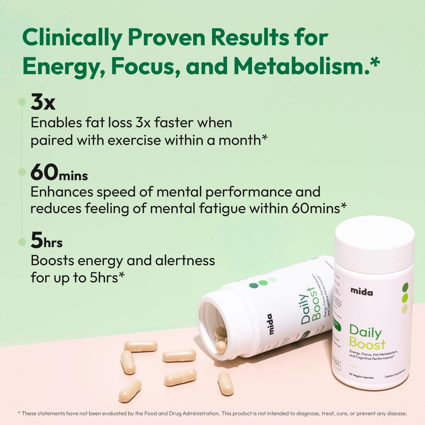 Mida Health Daily Boost | 3-in-1 Energy, Focus & Fat Loss Support | Natural Caffeine, Ginseng, Ginkgo Biloba, CoQ10, 5-MTHF, 7-Keto DHEA | 30 Servings