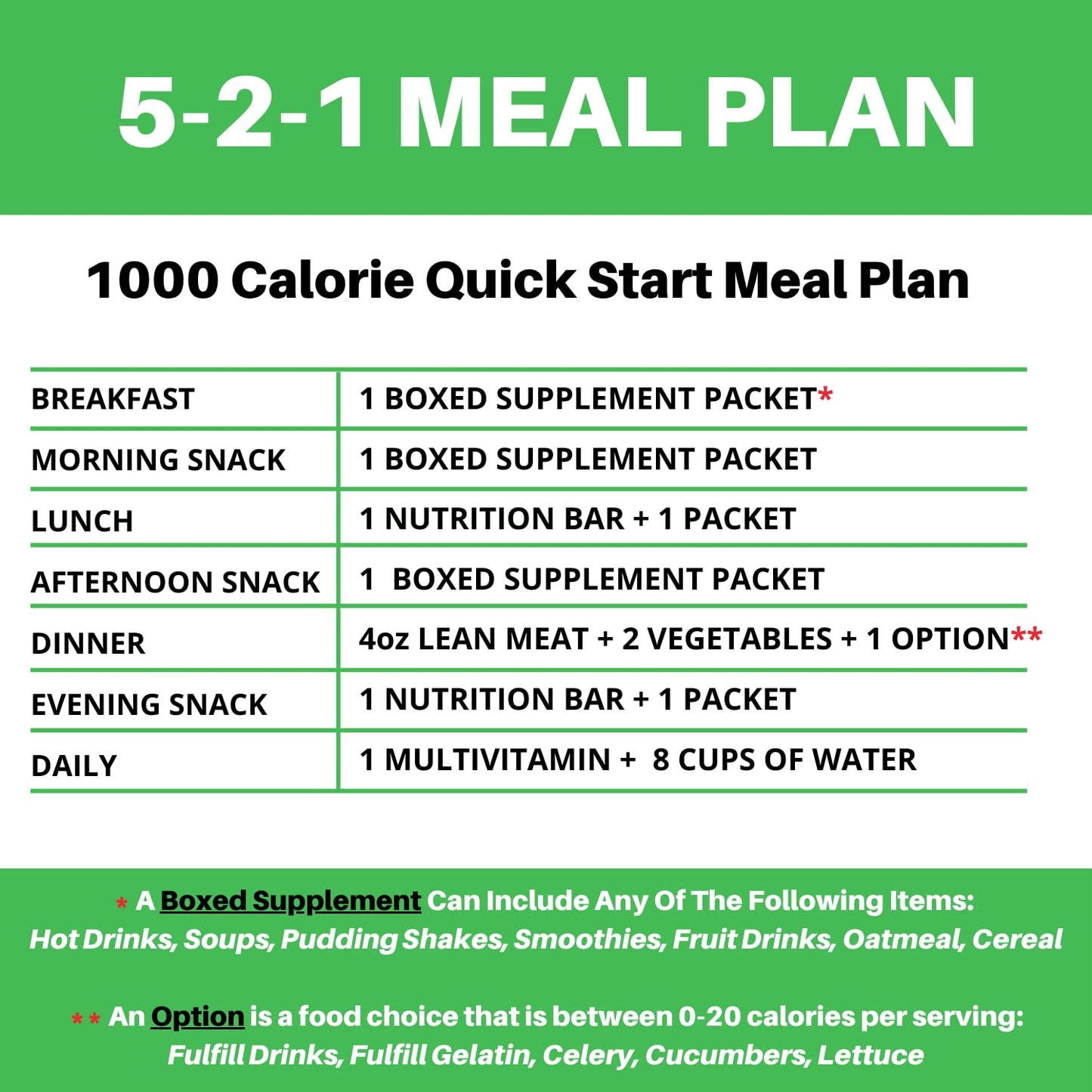 Nutmeg State Nutrition - High Protein Wafer Bars, Protein Snack Bars, Low Calories, Low Sugar, 7 Servings Per Box (1 Box (7 Servings), Peanut)