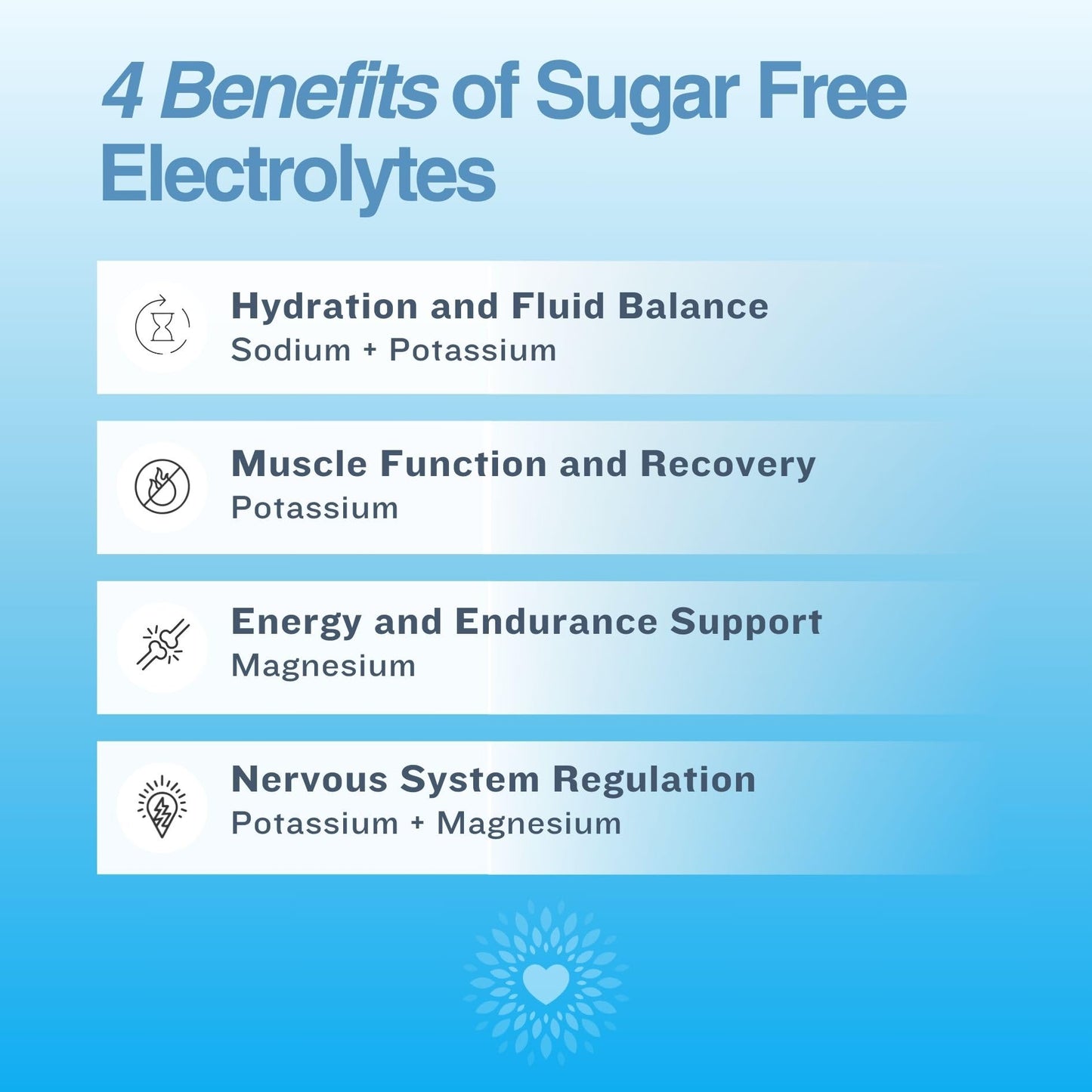 The Good Intentions Club Fasting Electrolytes - Unflavored Electrolyte Powder - 100 Servings - Fasting Salts - Fasting Supplement - Electrolytes for Fasting