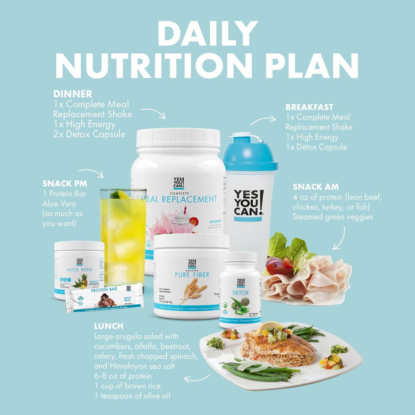 Yes You Can! Detox Plus Kit, Daily Cleanse Pure Fiber Meal Replacement, Drink Mix, Shake Booster and Supplement, Body Cleanse Kit for Women, Daily System Cleanse - Coffee, Aloe Vera Hibiscus