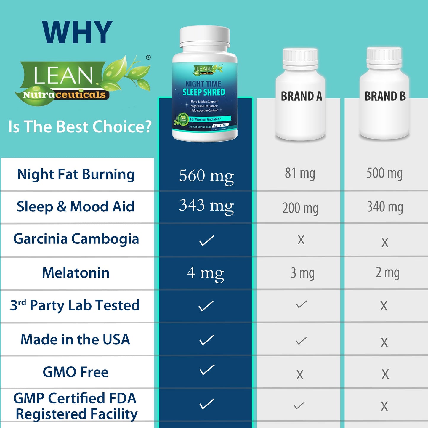 Weight Loss Sleep Aid Night Time Shred Fast Fat Burner, Melatonin L-theanine Cla Ashwagandha Valerian Root 5HTP Pill, Appetite Suppressant Metabolism Booster Calm Supplement for Women Men, 60 Capsule