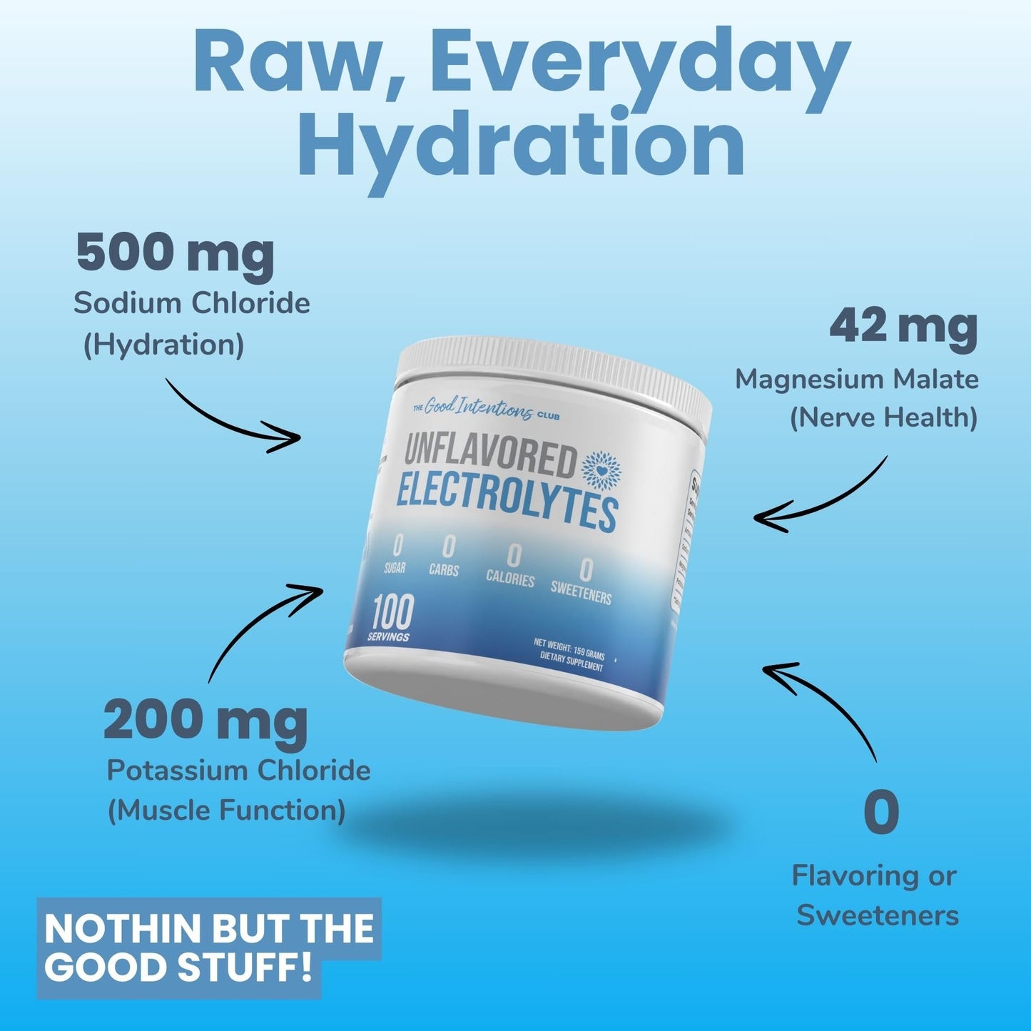 Unflavored Electrolytes - 100 Servings - Unflavored Electrolytes Powder - Unsweetened Electrolytes - Flavorless Electrolytes - Zero Carbs - Sugar Free - Zero Calories