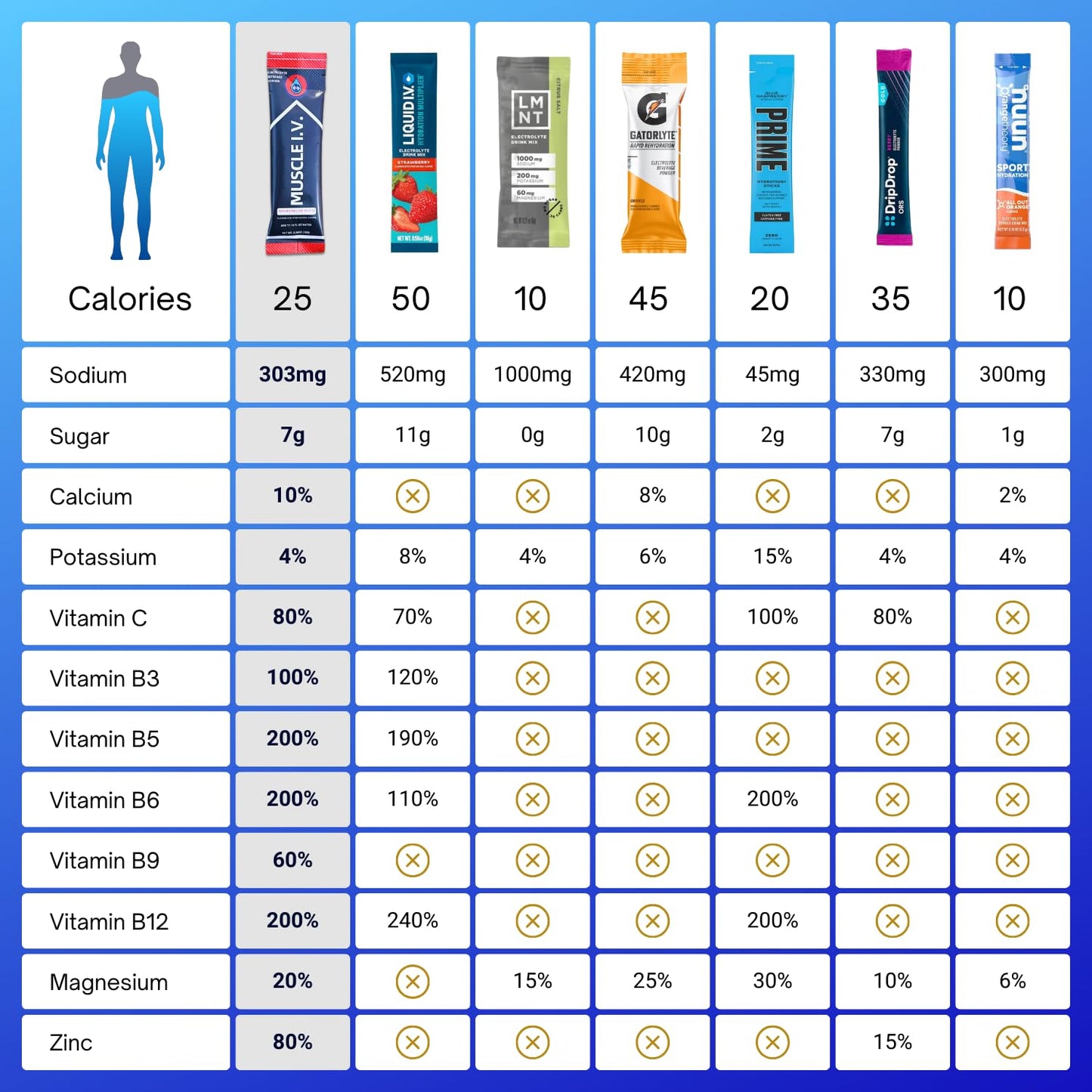 Muscle I.V. Hydration Electrolyte Drink Mix - Watermelon Peach - 16 Easy Open Single Serve Powder Sticks | Caffeine Free | Gluten Free | Soy Free | Non-GMO | 100% Vegan