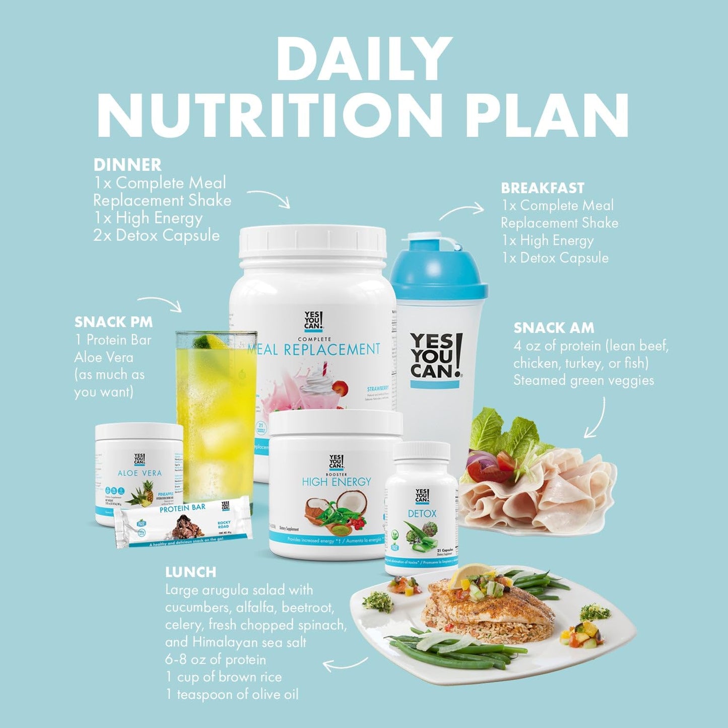 Yes You Can! Detox Plus Kit (Meal Replacement Vanilla, Aloe Vera Mango) - Complete Meal Replacement Powder, High Energy Shake Booster, Aloe Vera Detox Supplement, Health Transformation