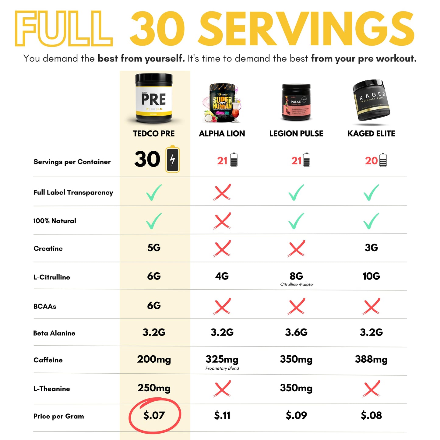 TEDCo Pre Workout Powder - All Natural Preworkout for Men, Zero Artificial Sweeteners - BCAA, Creatine, Beta Alanine, L-Citrulline - 30 Full Servings (Citrulicious)