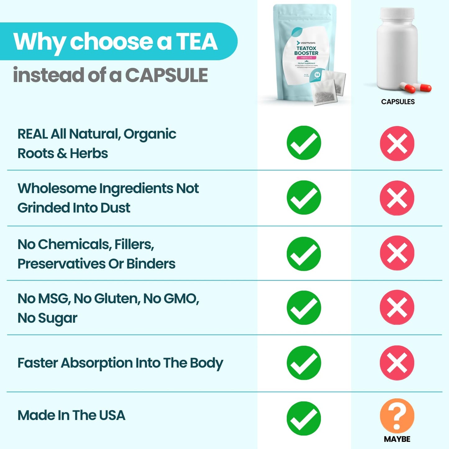 VoomVaya TeaTox Booster Senna Tea - 14-Day Detox Tea for Bloating Relief, Detox Cleanse, Mood Boost - Hibiscus Flavor