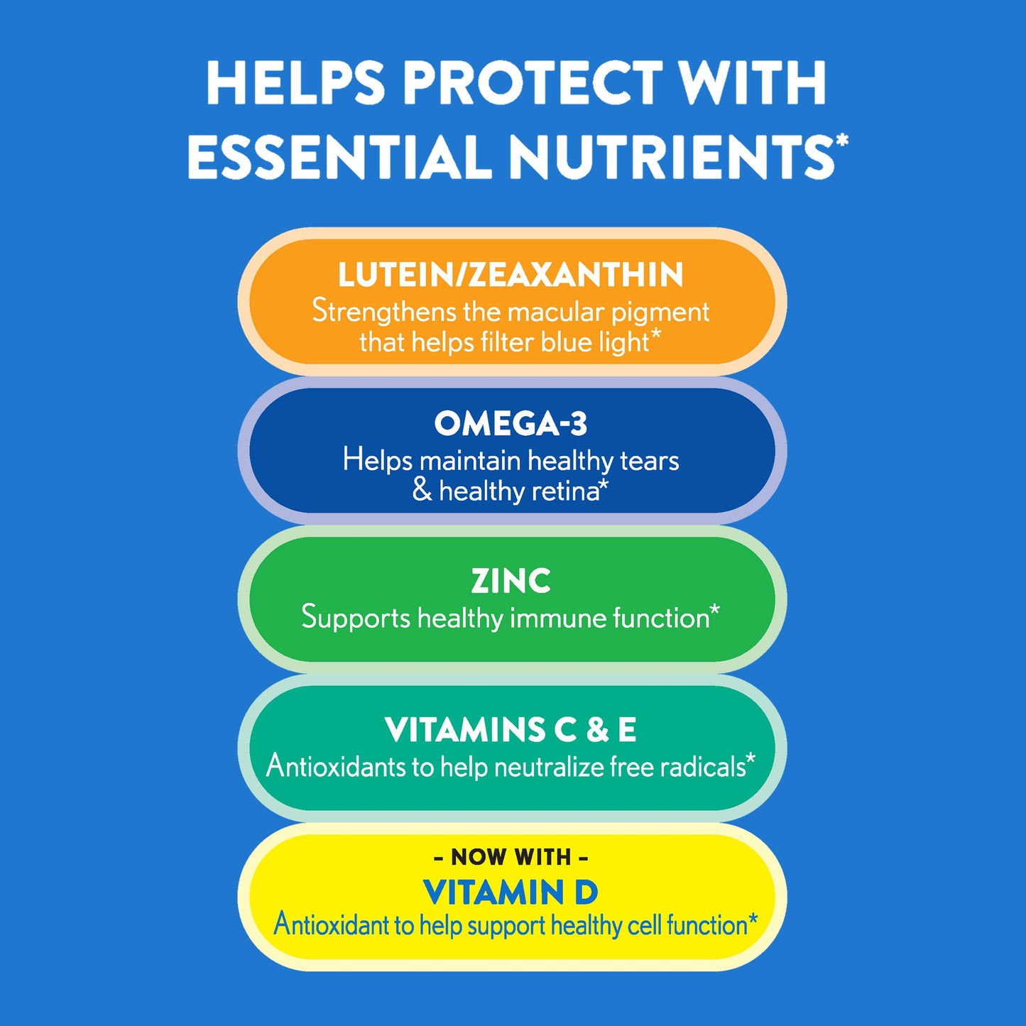 Ocuvite Eye Health Formula Eye Vitamin & Mineral Supplement with Lutein, Zeaxanthin and Omega-3 from Bausch + Lomb, 30 Soft Gels