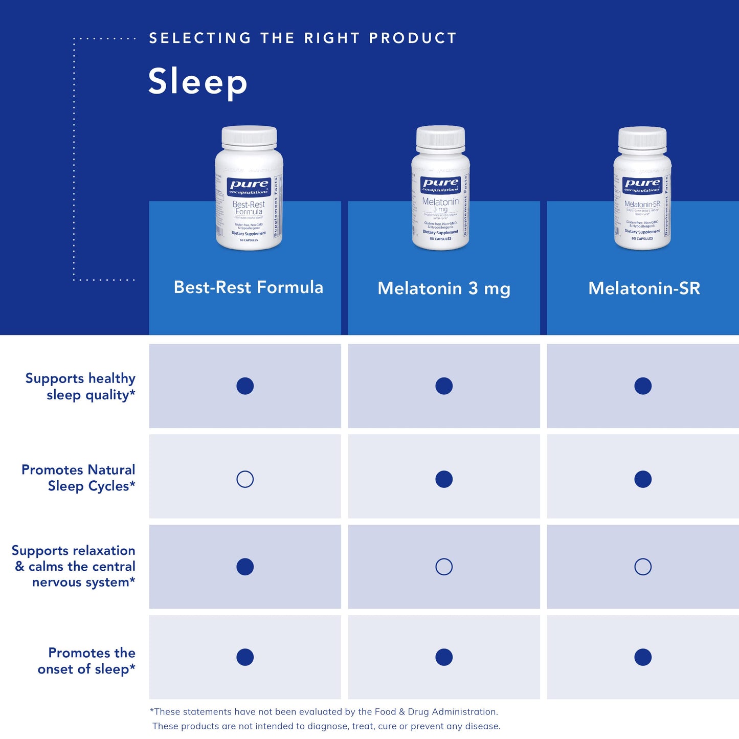 Pure Encapsulations Best-Rest Formula - Supports Restful Sleep - for Relaxation - Restful Sleep Supplement - Non-GMO & Vegan - 120 Capsules