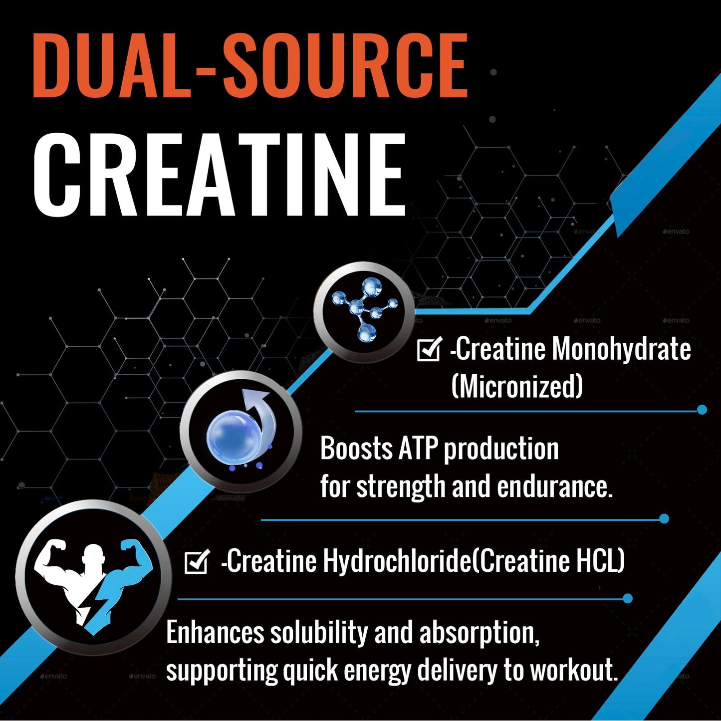 Zeylamum Creatine Chews Tablets for Men & Women, Creatine Monohydrate, 99% Absorption with Liposomal & Micronized, 60 Servings