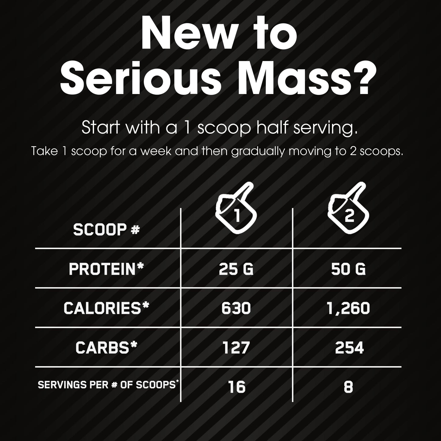 Optimum Nutrition Serious Mass, Weight Gainer Protein Powder, Mass Gainer, Vitamin C and Zinc for Immune Support, Creatine, Vanilla, 6 Pound (Packaging May Vary)