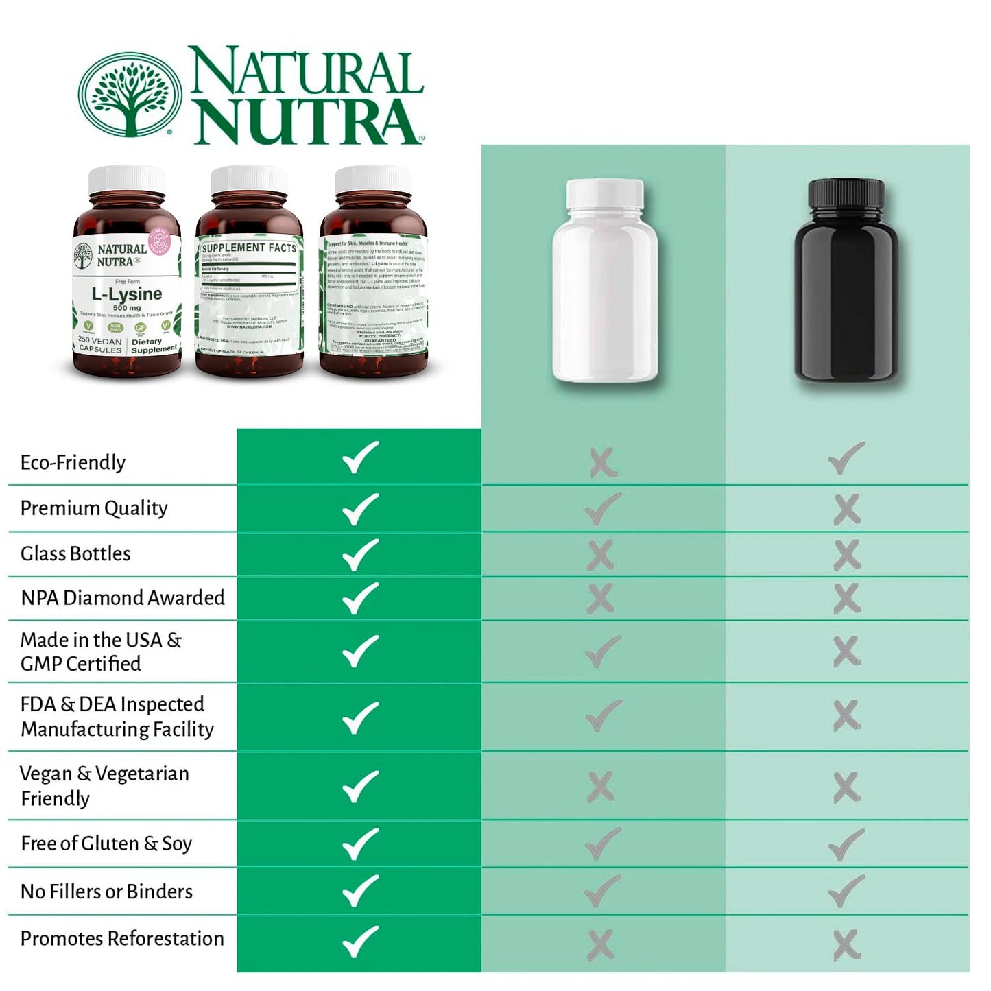 Natural Nutra L Lysine HCl, Promotes Bone Health and Growth, Support Skin Health, Improve Vitamin C Absorption, Helps Built Collagen, Improve Calcium Absorption, Non-GMO, Vegan, 500 mg, 250 Capsules.