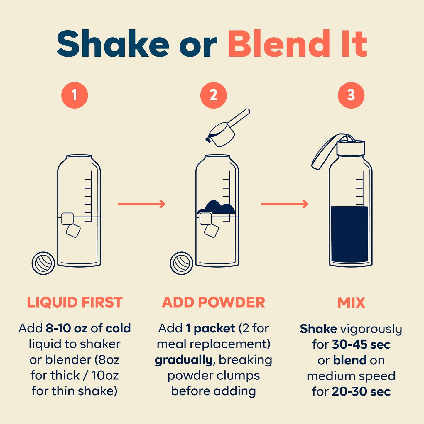 Goode Health Vanilla Spice Superfood Nutrition Shake - 7 Single-Serve On The Go Travel Packs - 15g Vegan Protein, 5g Fiber, Zero Sugar - Complete Nutrition Blend