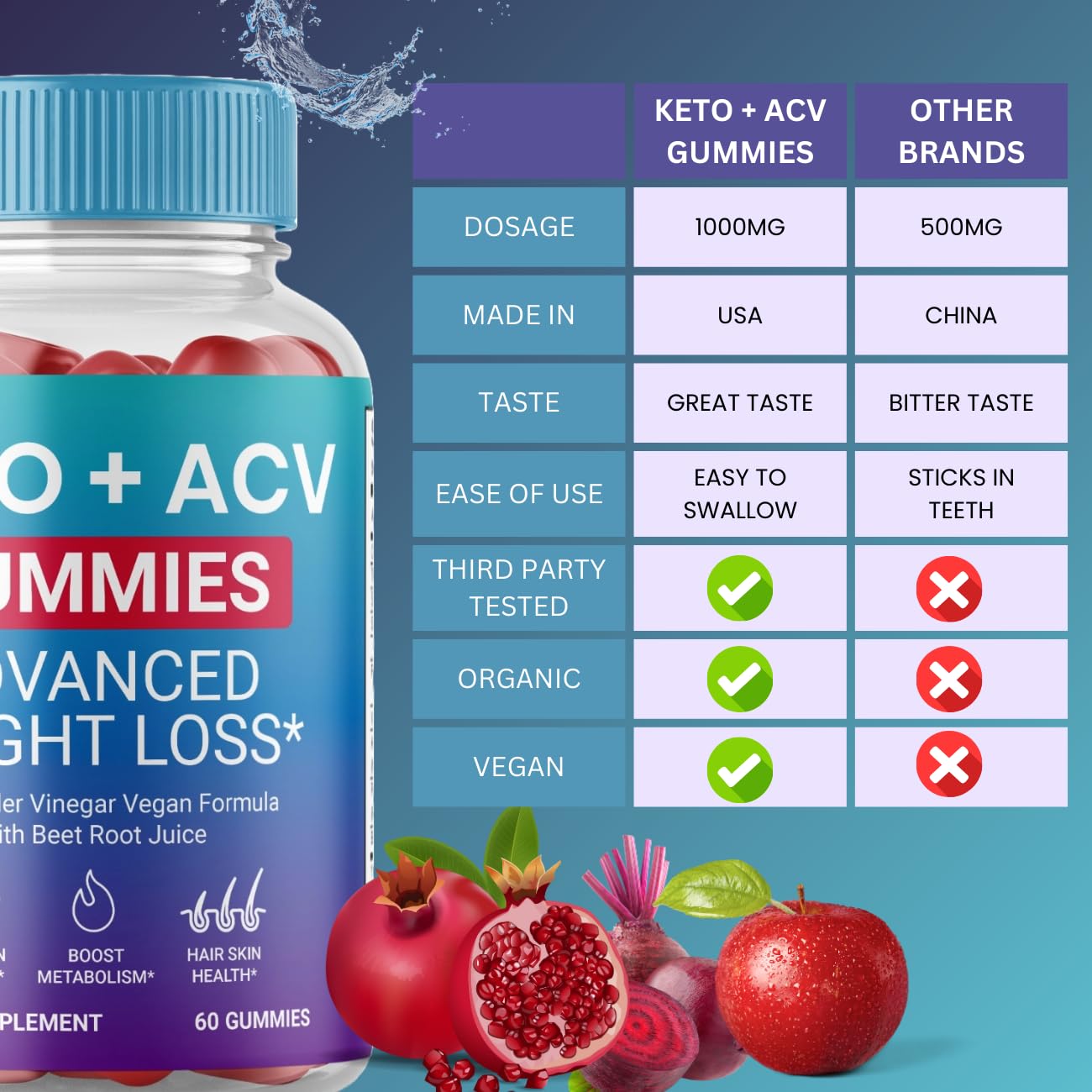 (1 Pack) Keto ACV Gummies Advanced Weight Loss*, Keto ACV Gummies Apple Cider Vinegar Weight Loss Gummies (60 Keto Gummy Bears)