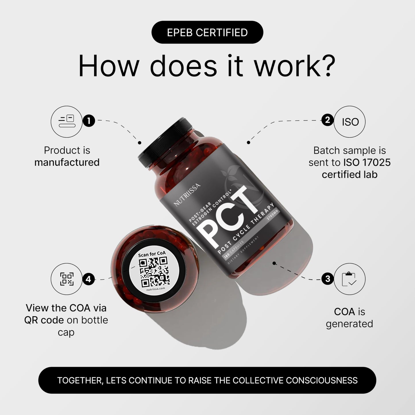 Nutriissa PCT - Premium Testosterone Support & Estrogen Control - EPEB Certified for Purity & Potency - 200:1 Tongkat Ali & Fadogia Agrestis - Vegan, 180 Capsules