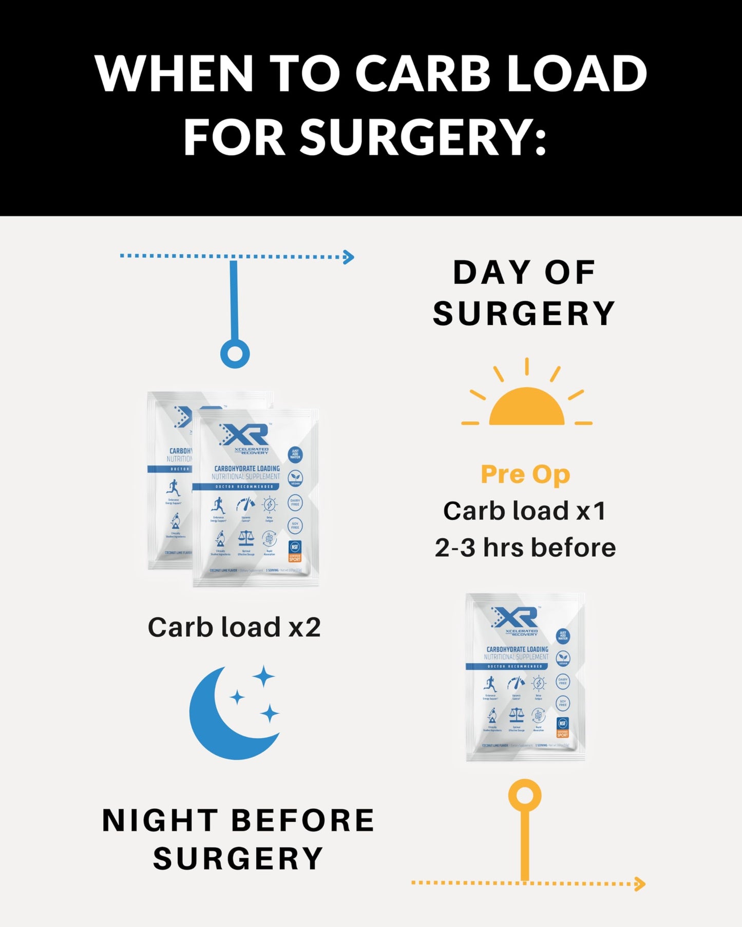 XR® Carbohydrate Loading Drink Mix | 7-Pack | Pre Surgery Drink | Pre Op Carb Loading | NSF Certified for Sport® in Coconut Lime Flavor