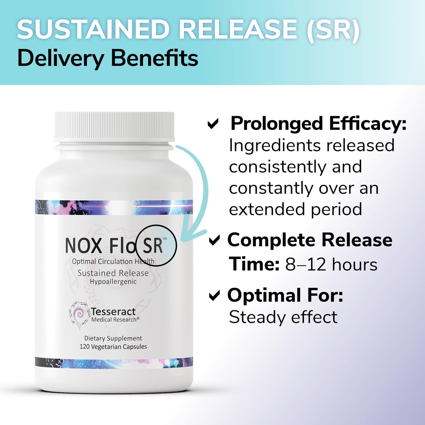 Tesseract NOX Flo SR Nitric Oxide Booster, Vascular Health Supplement, 120 Capsules, Sustained-Release L Citrulline, Coenzyme Q10 & R Lipoic Acid, Circulation & Blood Pressure Support, Hypoallergenic