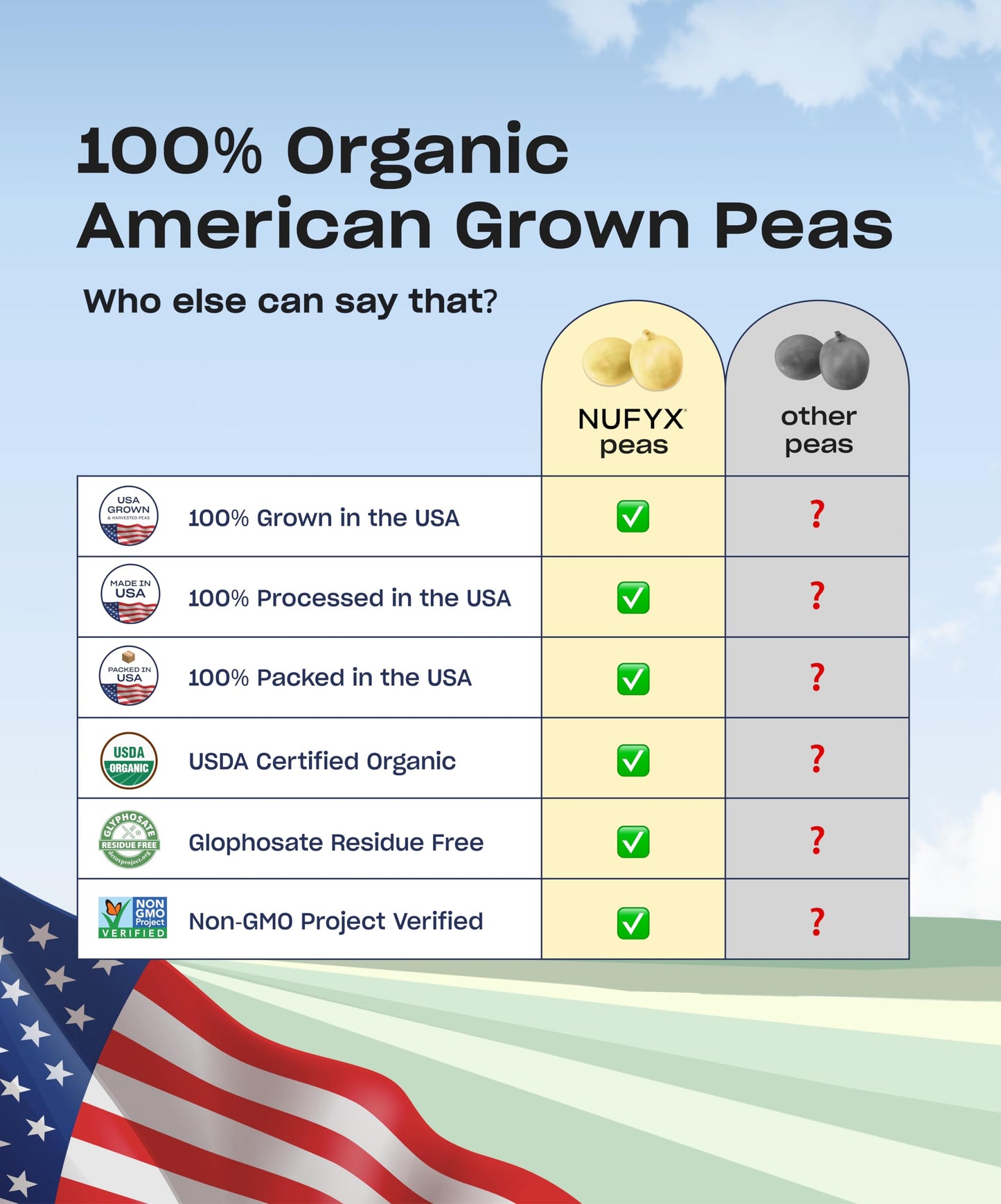 NUFYX Heavenly Protein Powder (Simply Plain, 20 Scoops)