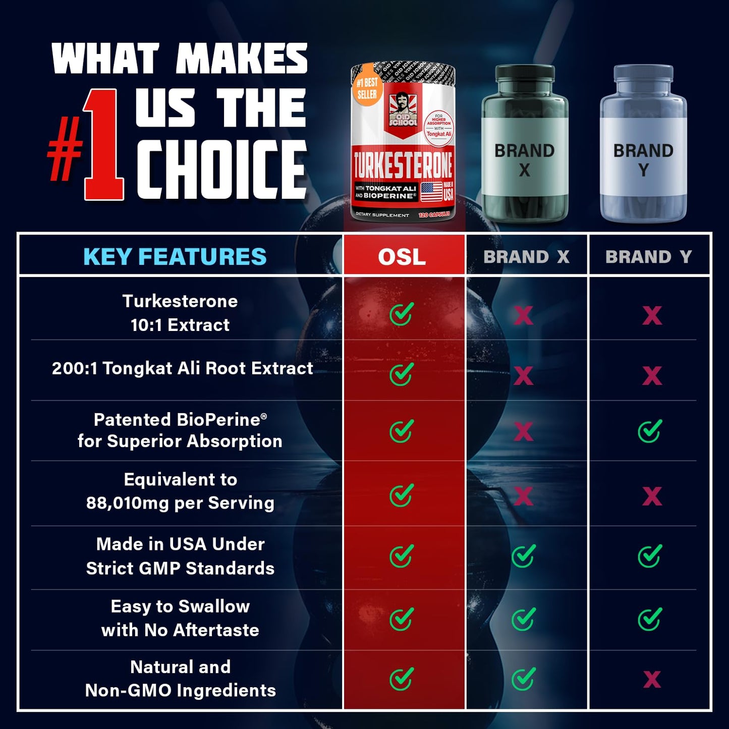 Turkesterone 15,000mg [Max Potency] + BioPerine® for High Absorption Supplement with Tongkat Ali - Increase Lean Muscle Growth & Recovery, Drive & Stamina - USA Made & Non GMO - 120 V Capsules