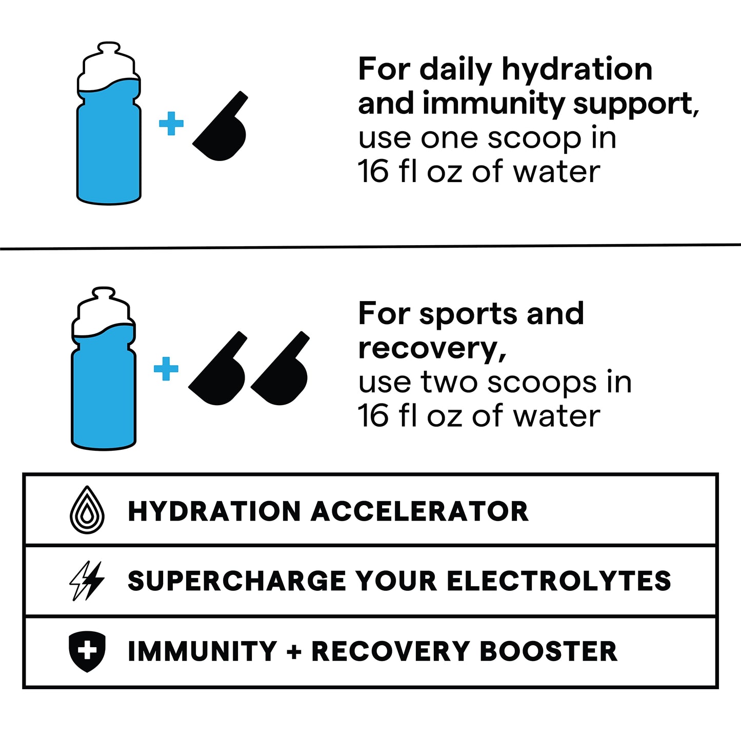 SOS Hydration Electrolyte Powder, Rainbow Sherbert Flavor, 31 Servings - Low-Calorie, Zero Sugar, Rapid Rehydration, Made in USA, Keto & Vegan Friendly